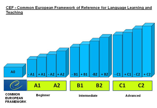 learning-level